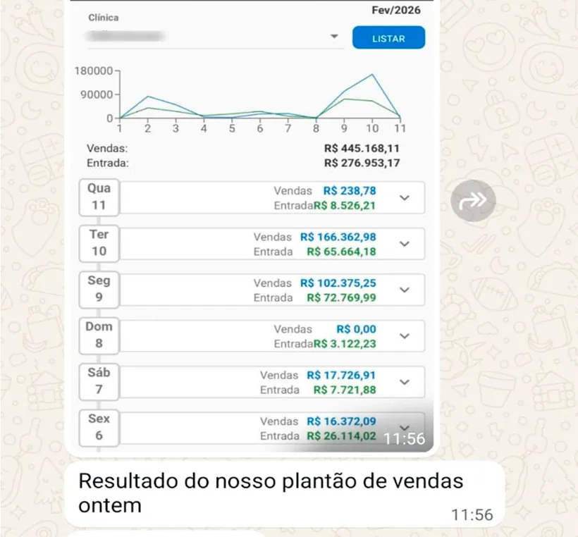 Resultado real compartilhado por participante